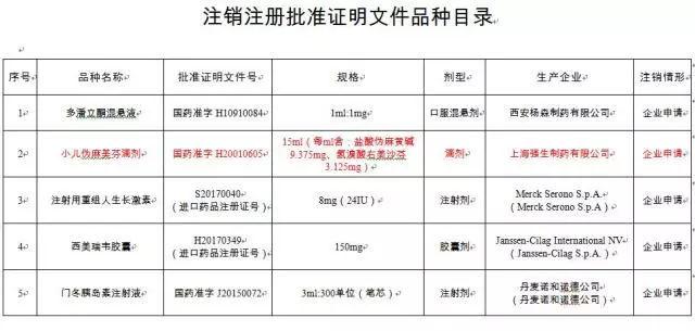 春龙和宝宝：国外4岁以下儿童禁用的药，却在国内给婴幼儿吃，家长不要买了