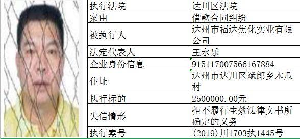 达川区人民法院曝光一批失信被执行人,有人高达千万元未履行!