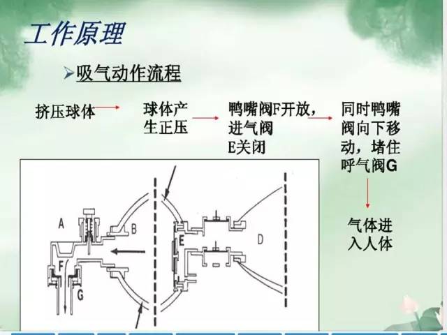 ppt教你学会简易呼吸器的检测方法还有视频示教