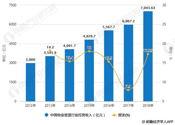 异地经营企业GDP统计_碧蓝航线企业图片(2)