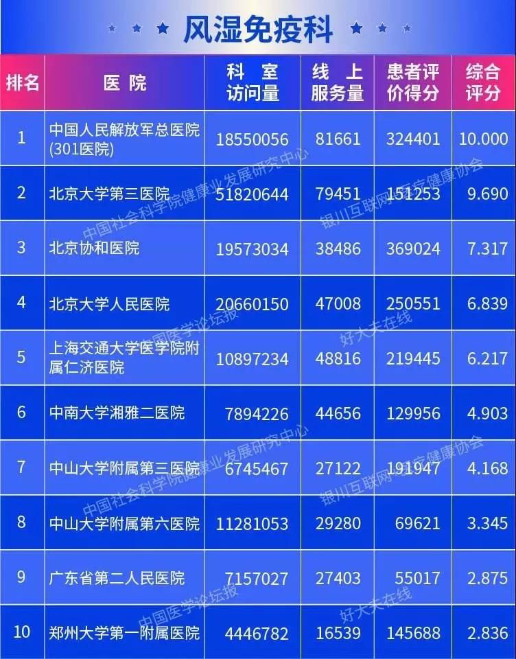 台湾医院排名_老戏骨男演员排名台湾(2)