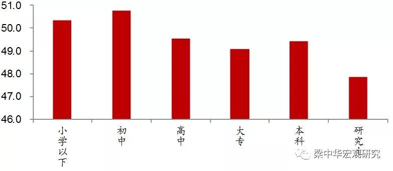 柳叶刀人口预测2050