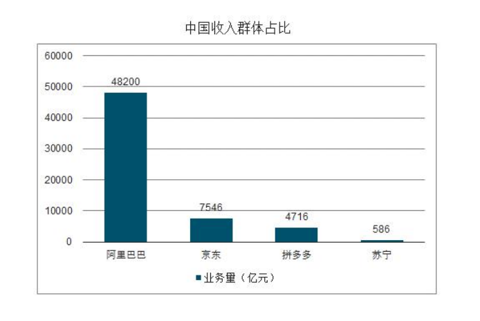 电商中国gdp2020占比_历史中国gdp世界占比