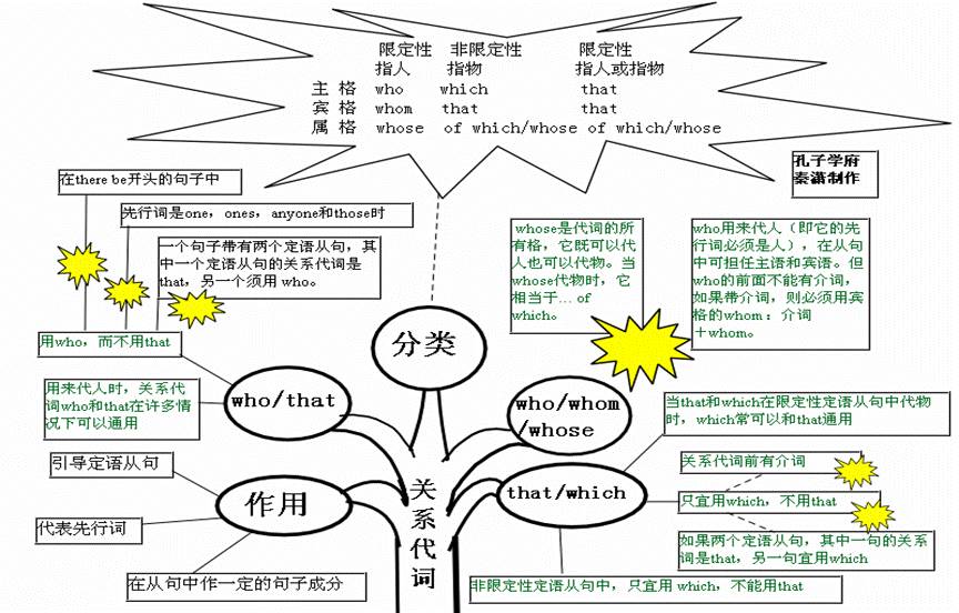 人口思维导图_城市思维导图(2)