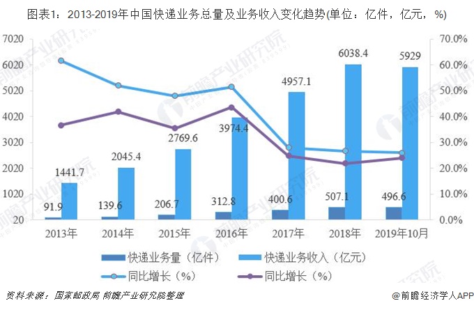 腾讯每年贡献多少gdp_特别推荐(2)