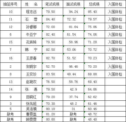 灵石人口_请以下人员到灵石管理中心报道(3)