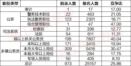 湛江市人口数量_广东省人口发展(3)