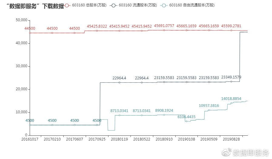 603160股票行情数据