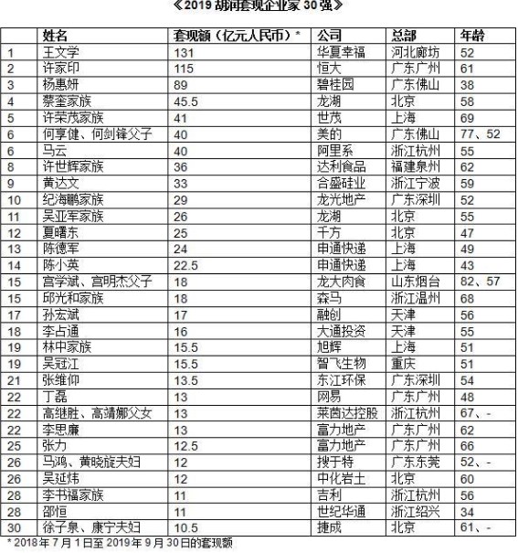 中国38岁以上人口多少_中国地图(3)