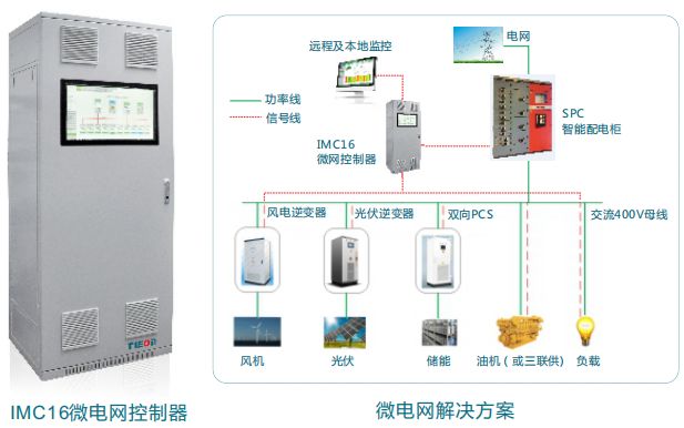 智能微电网的储能技术 7eb3fdda59ca48b4bab98ad1080fe168.jpeg