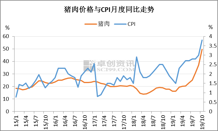 人均gdp与刺激消费扩大内需_圣商 人均GDP的增长,加速企业的产业升级与创新(3)