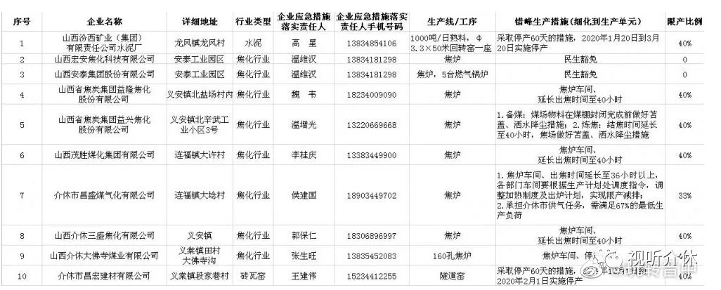 介休2020年gdp_权威发布2018年三季度,介休GDP同比增长8.1%