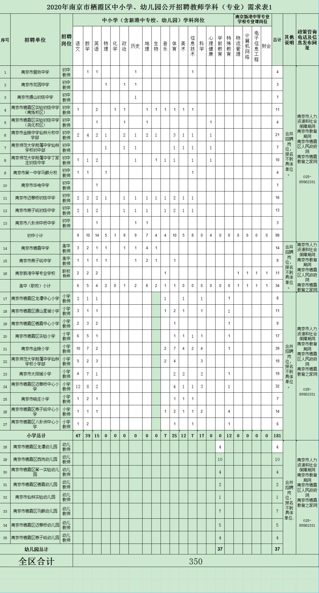 南京市栖霞区面积人口_南京市栖霞区地图(3)