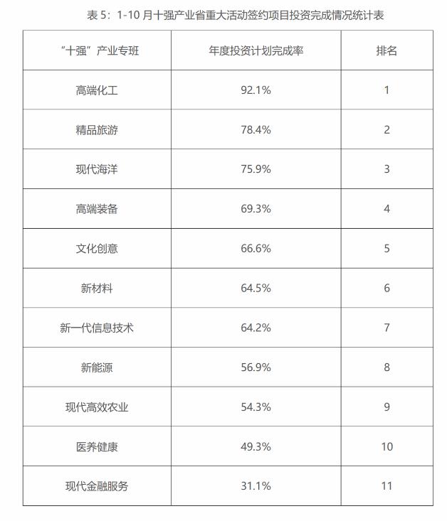 金融投资排名_金融投资图片(2)
