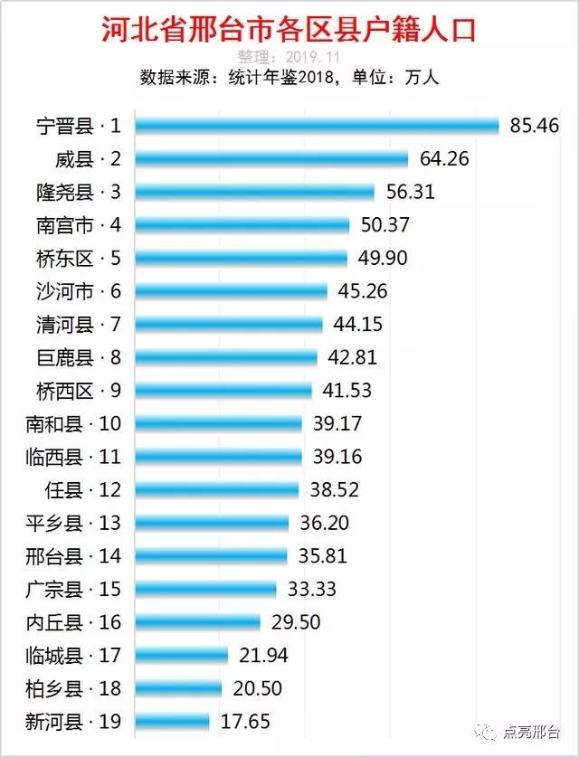 哈密市各区县人口数量排名_哈密市第四中学图片