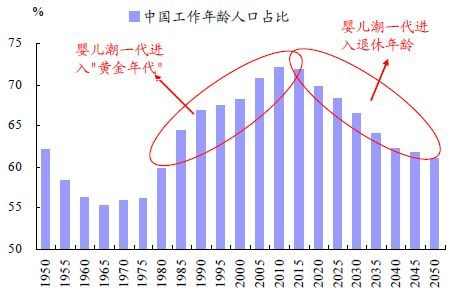 发达国家基本人口_人口普查图片(3)