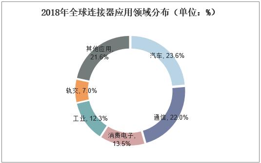 连接器行业排名前十 8b5ccd834c344b6d89978918d7de4487.jpeg