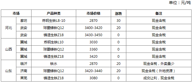 焦炭传来限产 利好生铁价格走势 