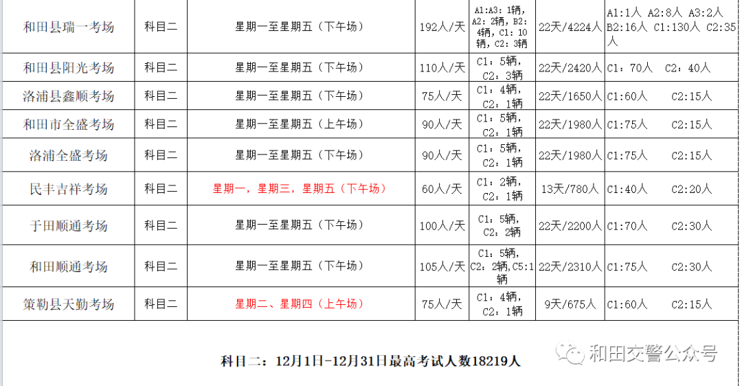 和田人口2019年_2021年和田机场实拍(2)