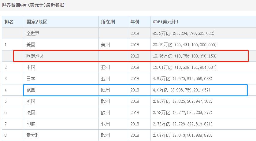 丢掉40%土地，德国的领土为何越来越小？