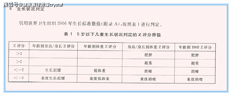 健康管理师媛crystal：辟谣：孩子长的快又高就是好？医生：身高过高有风险，3点要注意