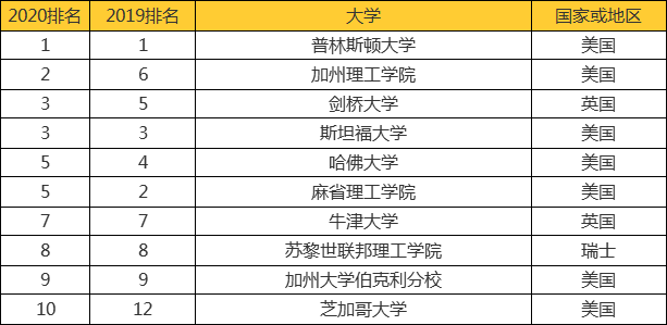 2019专业排名_本科专业成绩排名证明