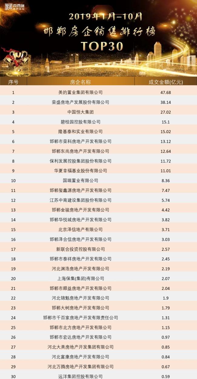 隆基泰和排名_隆基泰和