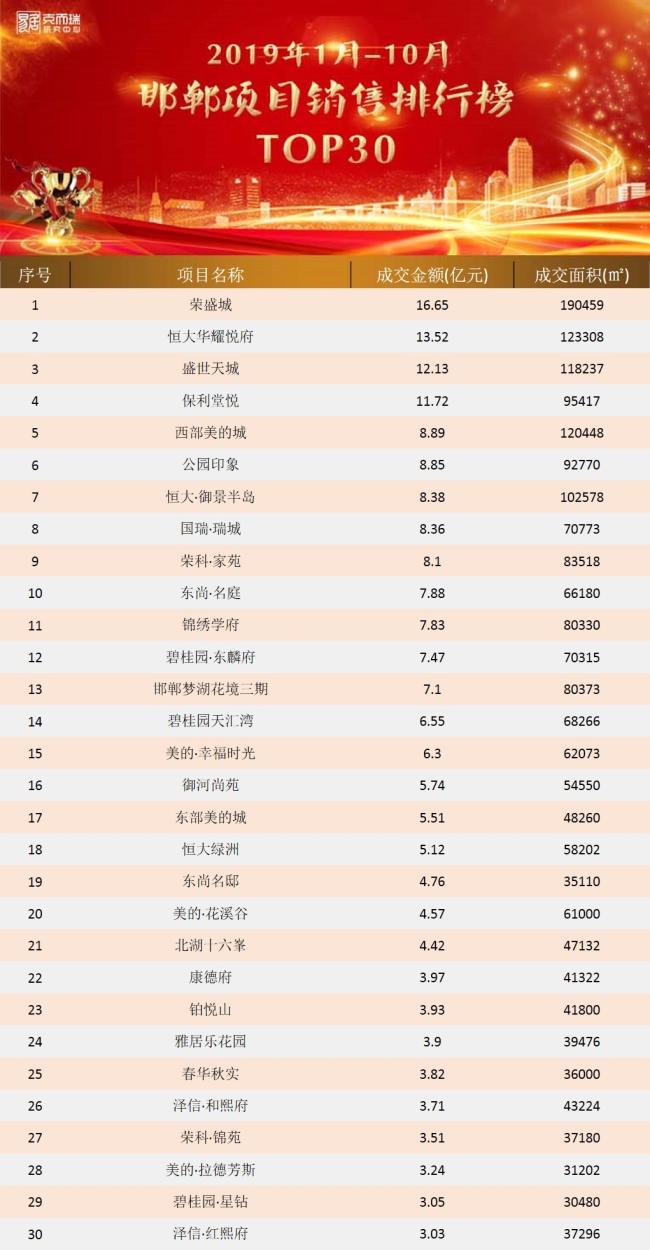 隆基泰和排名_隆基泰和(3)