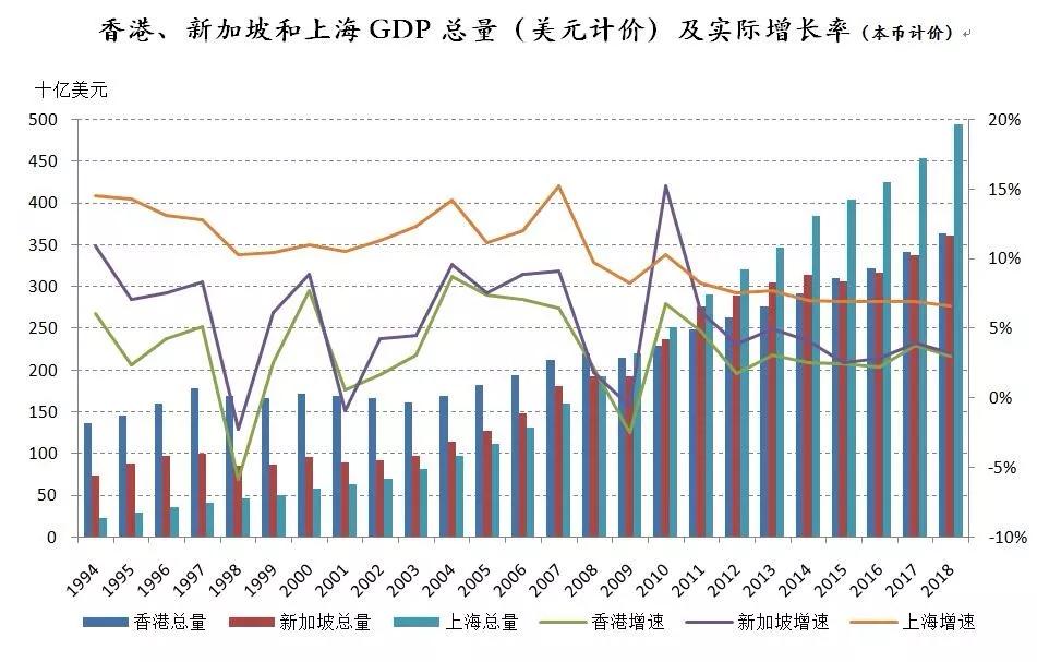 新加坡gdp人均美元_人均GDP将达到1万美元 中国已经算高收入国家了(3)