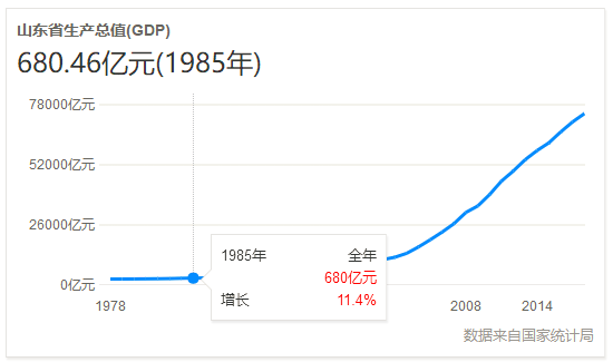 菏泽近10年gdp_菏泽牡丹(2)