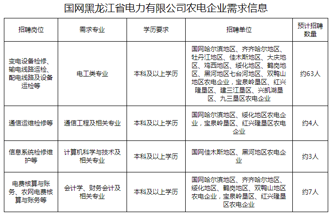 三线城市人口越来越少_人口老龄化图片(2)