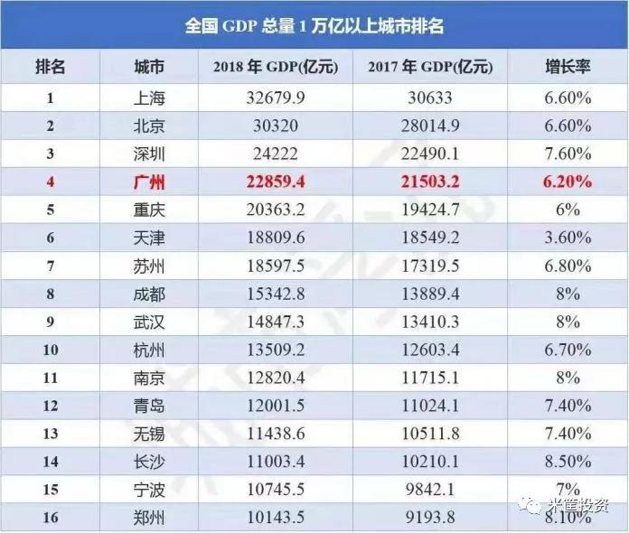 gdp是国民生产总值(2)