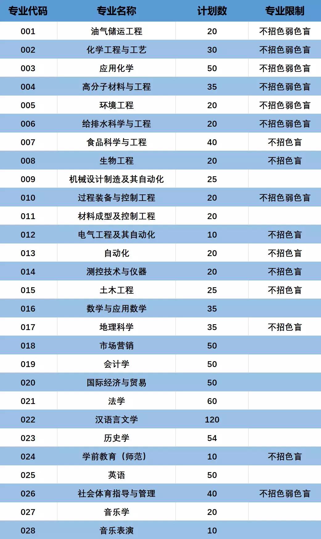 油气储运招聘_油气储运专业个人简历模板(4)