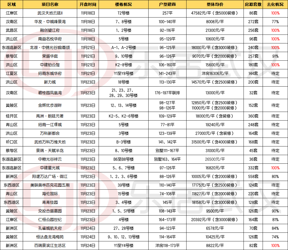 108汉排名(3)