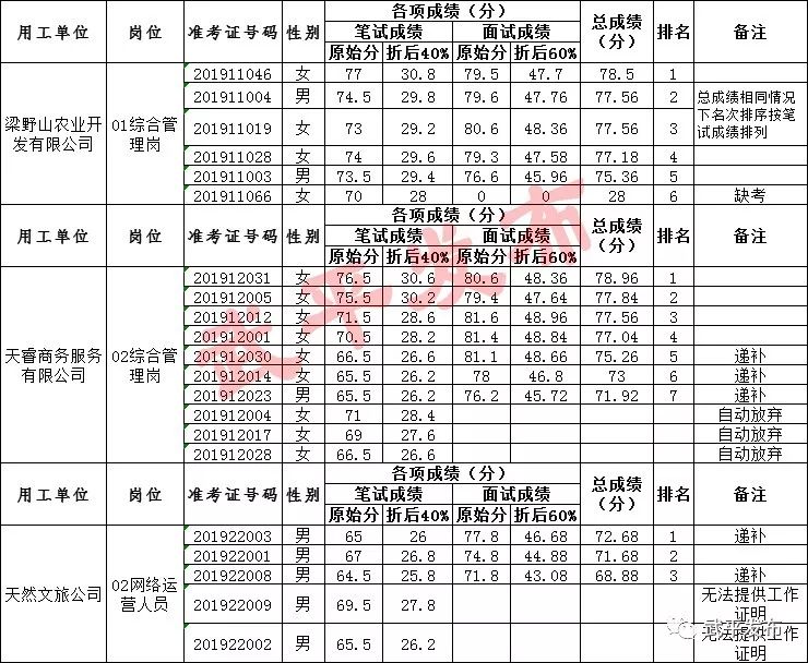 武平人口_武平县2017年贫困人口动态调整名单出炉,有你认识的吗(3)