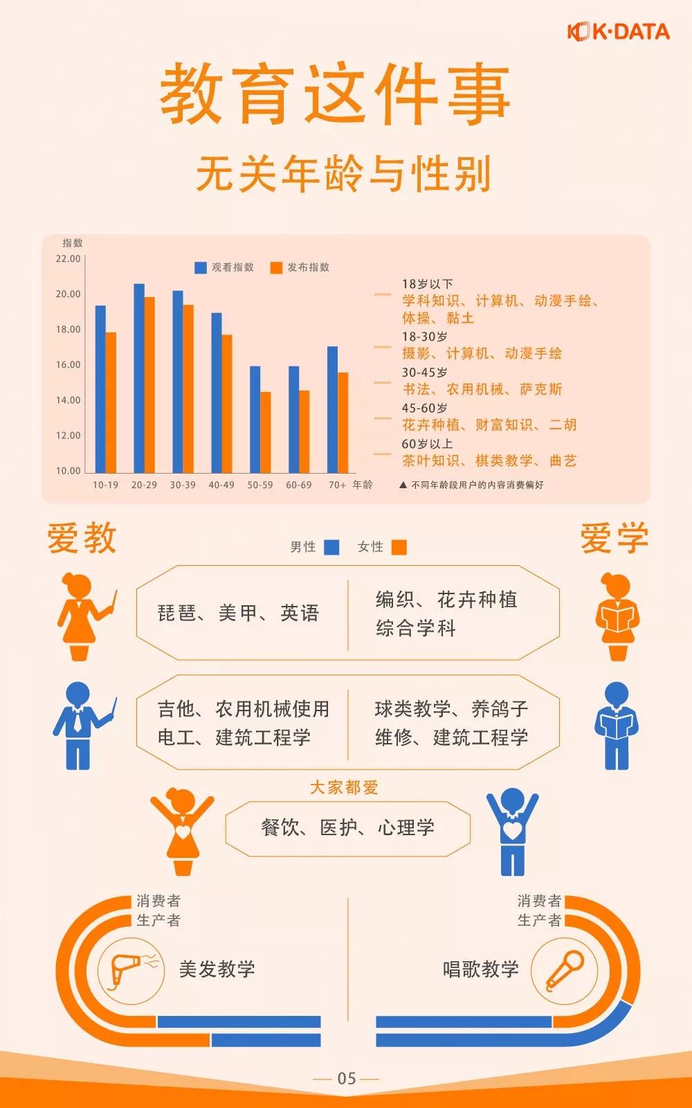 18至30岁的人口有多少_30岁男人照片