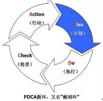 护士长管理应从哪些方面入手?以下九点