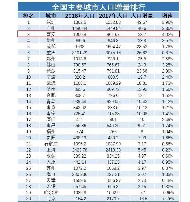 几大人口类型_近几年城市人口比例图