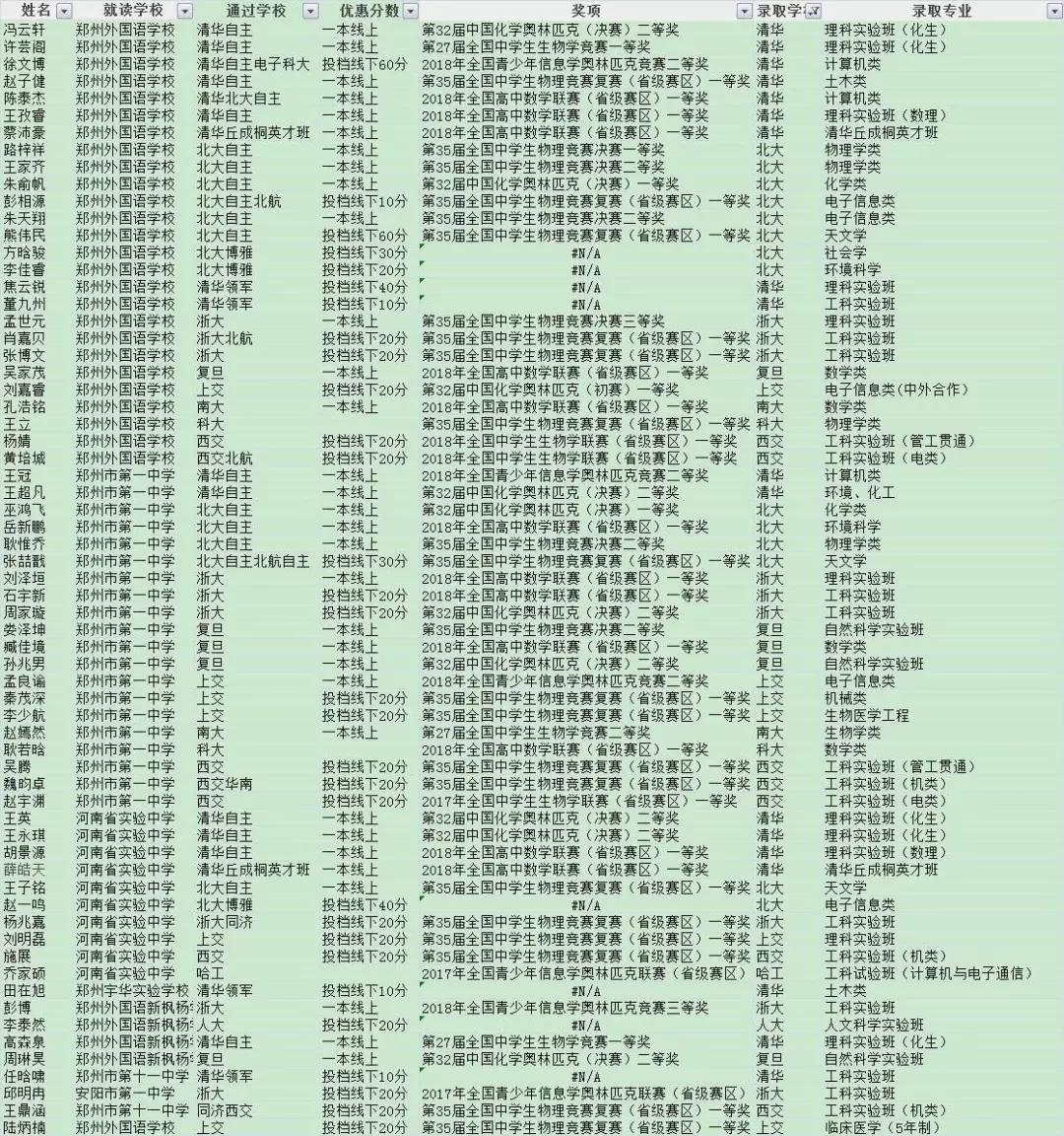 清朝人口表格_人口普查表格图片(2)