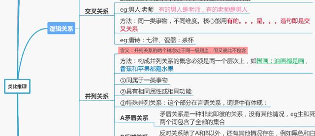 2020年省考,现在背还来得及,类比推理思维导图