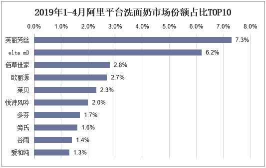 氨基酸排名_氨基酸的结构通式