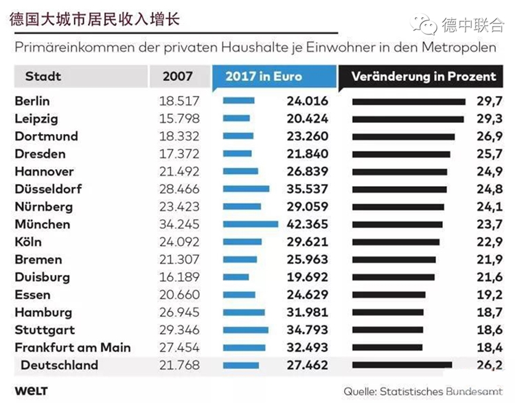 德国汉堡人口_发达国家年龄结构统计