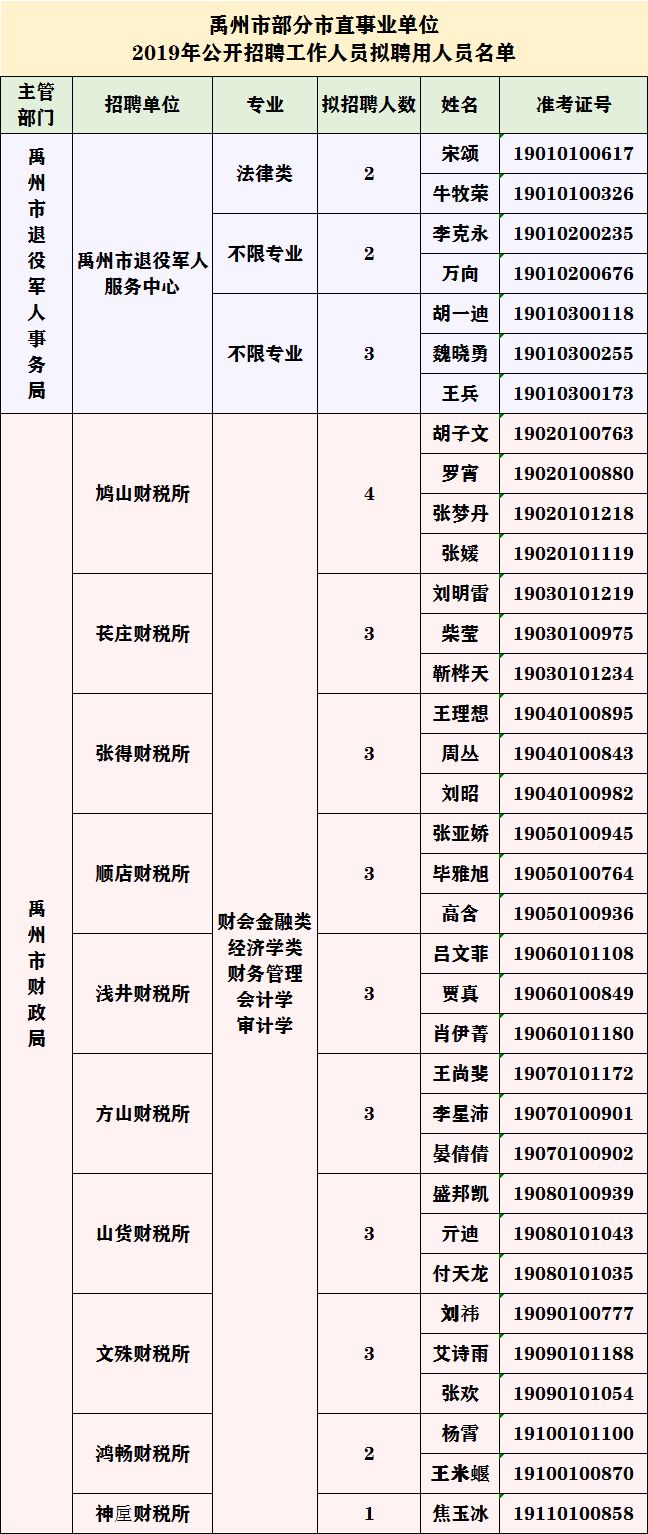 禹州多少人口2019_禹州植物园(2)