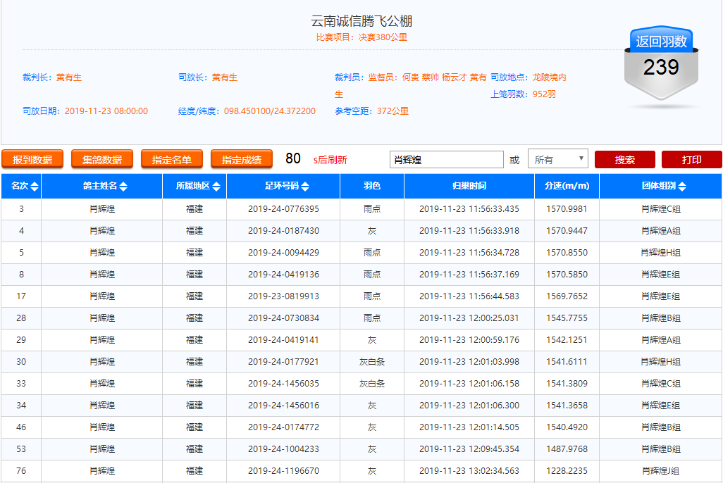 的平台，一片无污染蓝天，给鸽友一份希望，一份安心。以下是成绩截图：
