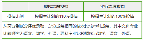 軍校招生條件女生_招生軍校女生條件有哪些_招生軍校女生條件要求