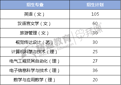大学招生人数减少了吗 afcb3b1802b24f6798fbfa219f90f0bc.png