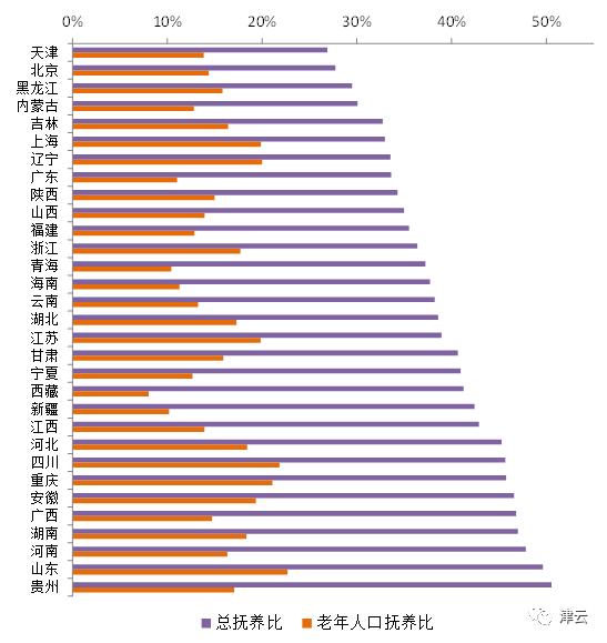 2018年龄人口结构图_中国人口年龄结构图