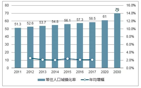 人口老龄化带来坏处_人口老龄化图片(2)