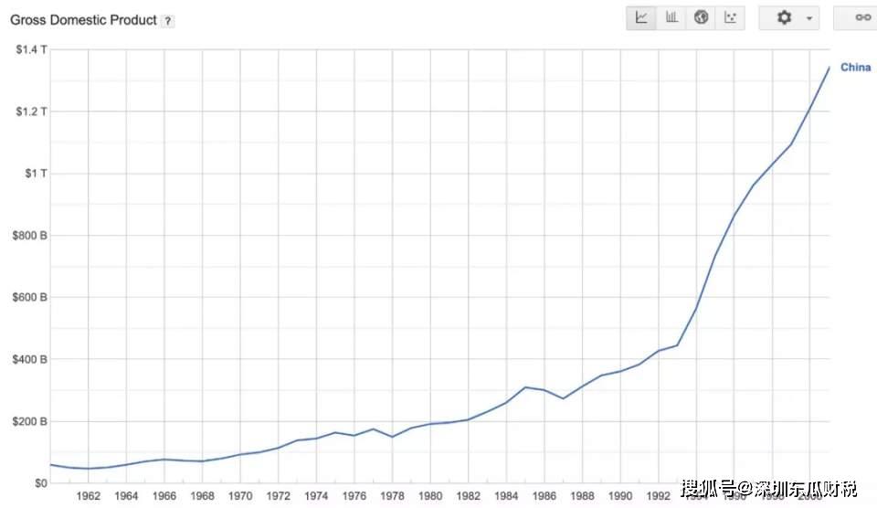 中国gdp案例_必读 WHO预测到2030年韩国人平均寿命率先超过90岁