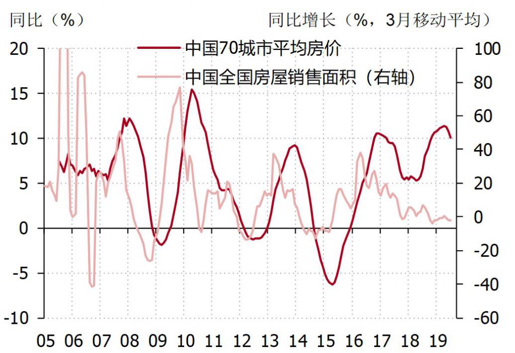 国民产出占gdp多少_电力行业与国家GDP紧密关联 图(2)